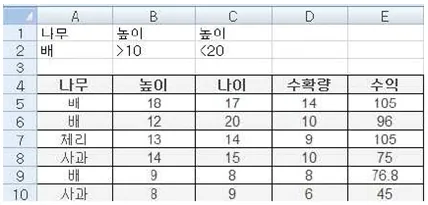 컴퓨터활용능력2급 필기 2018년 1회 35번 문제 그림