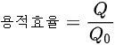 수식