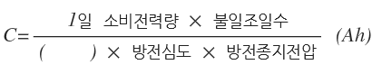 신재생에너지발전설비 기사(태양광) 필기 2016년 2회 15번 문제 그림
