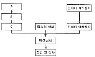 신재생에너지발전설비 기사(태양광) 필기 2015년 4회 48번 문제 그림