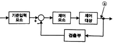 전기공사기사 필기 2022년 1회 73번 문제 그림