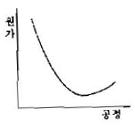 수식