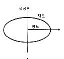 수식