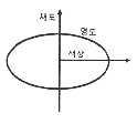 수식