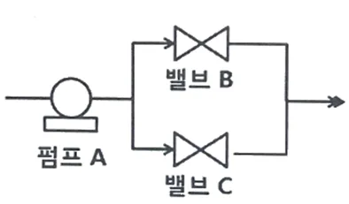 건설안전기사 필기 2020년 3회 59번 문제 그림