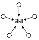 수식