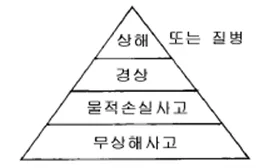 건설안전기사 필기 2004년 4회 4번 문제 그림