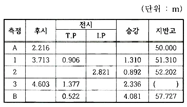 조경산업기사 필기 2017년 1회 52번 문제 그림