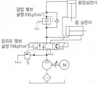 공유압기능사 필기 2015년 5회 3번 문제 그림