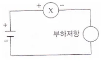 공유압기능사 필기 2015년 5회 31번 문제 그림