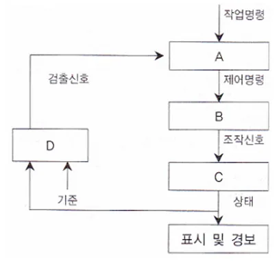공유압기능사 필기 2006년 5회 37번 문제 그림