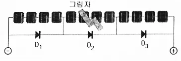 신재생에너지발전설비기능사(태양광) 필기 2014년 5회 15번 문제 그림