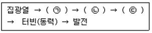 신재생에너지발전설비기능사(태양광) 필기 2016년 2회 10번 문제 그림
