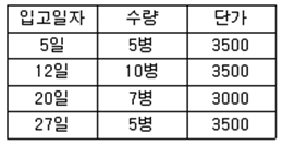 한식조리기능사 필기 2011년 5회 45번 문제 그림