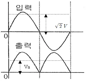승강기기능사 필기 2012년 1회 54번 문제 그림